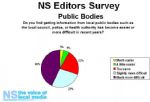 Newspaper Society Survey of local press editors